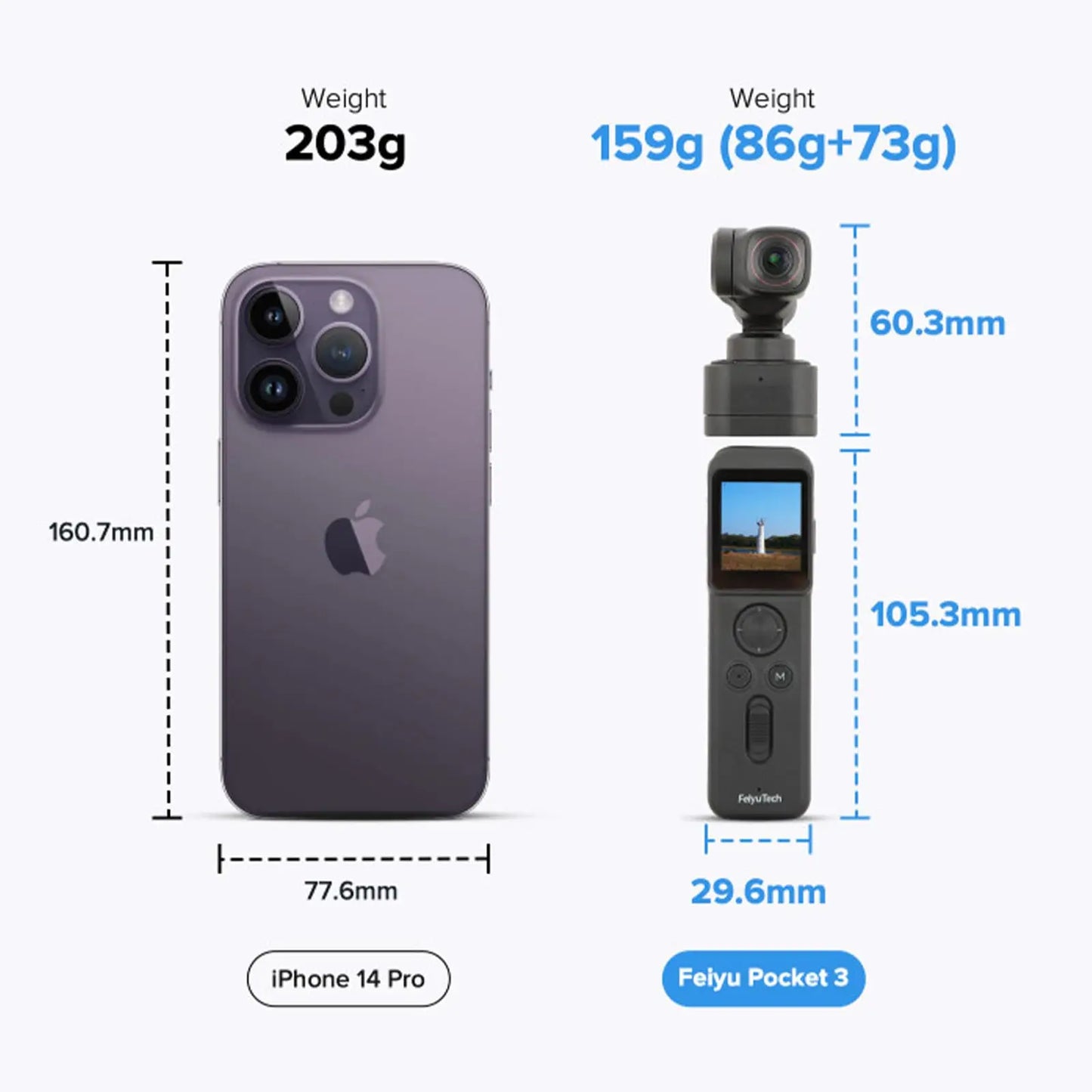 Feiyu Pocket 3 4K 60fps Cordless Camera Kit with 128GB Storage