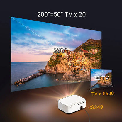 Portable 1080P Smart Android Projector with WiFi and 4K Support