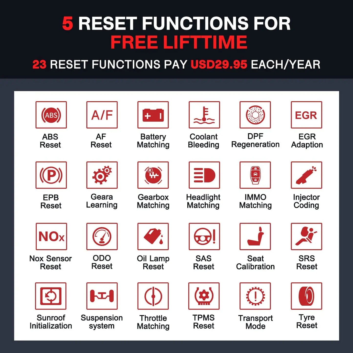 Thinkscan Plus S6 Car Code Reader & 28 Reset Functions