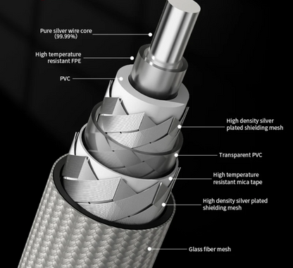 3m High-Fidelity Silver Coax Digital Cable