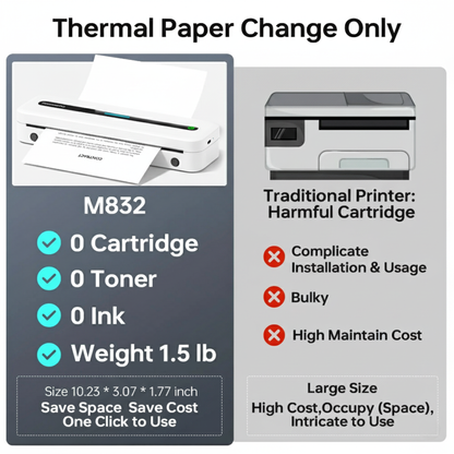 Wireless Inkless Thermal Printer for Phone and Laptop White