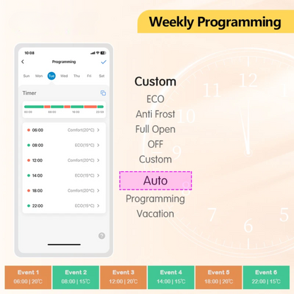 ZigBee TRV 5 Pack Tuya App and Alexa Compatible