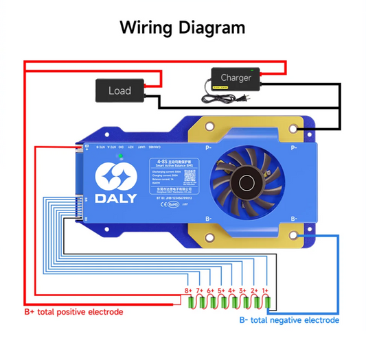 Bluetooth 8-17S 250A BMS with Active Balancing