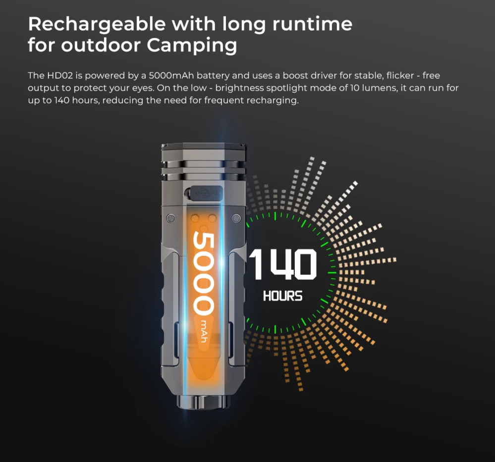 Portable RGB Flashlight 6500K Magnetic Hunting Light