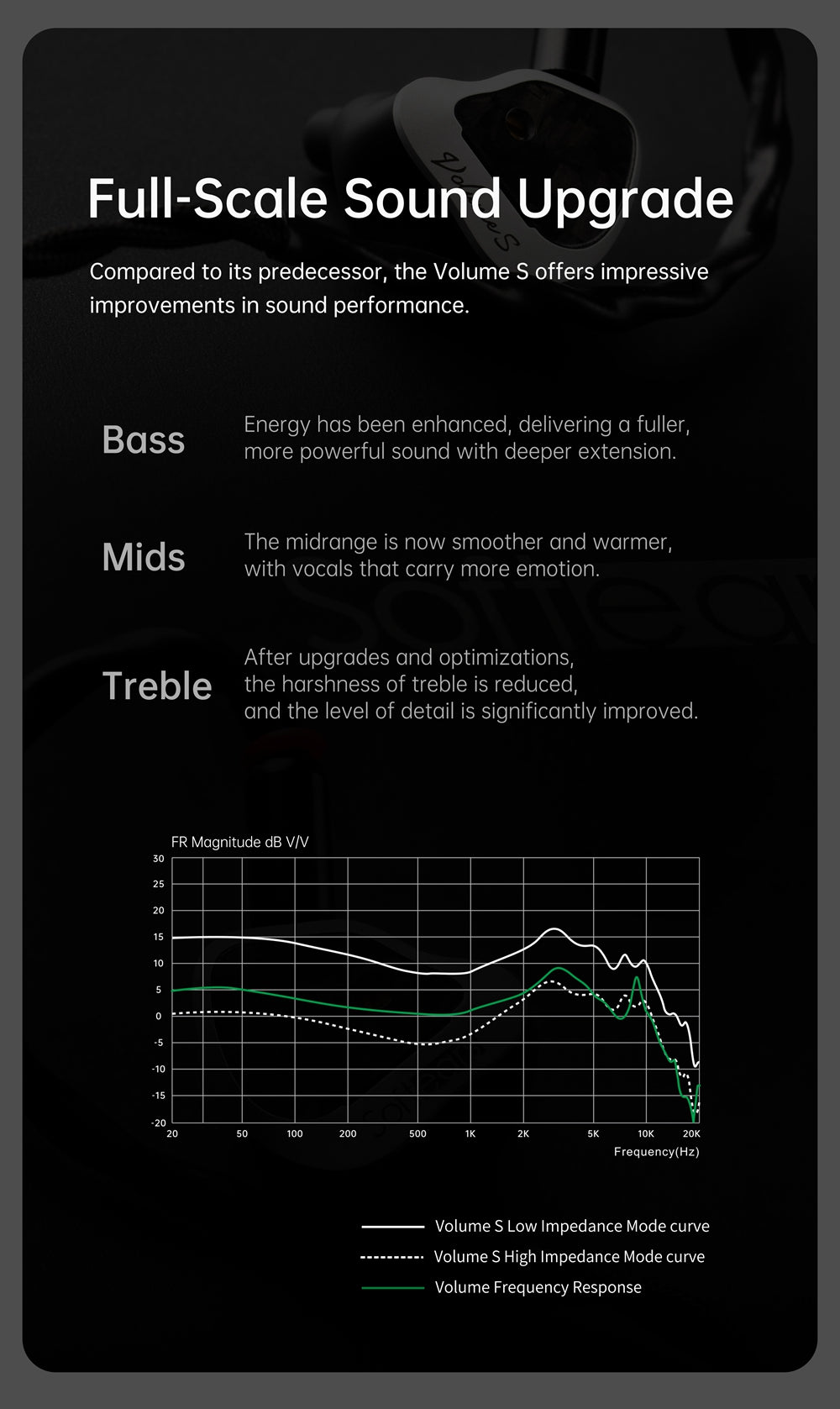 Hybrid In-Ear Earphones 2DD+2BA Dual Tuning Modes