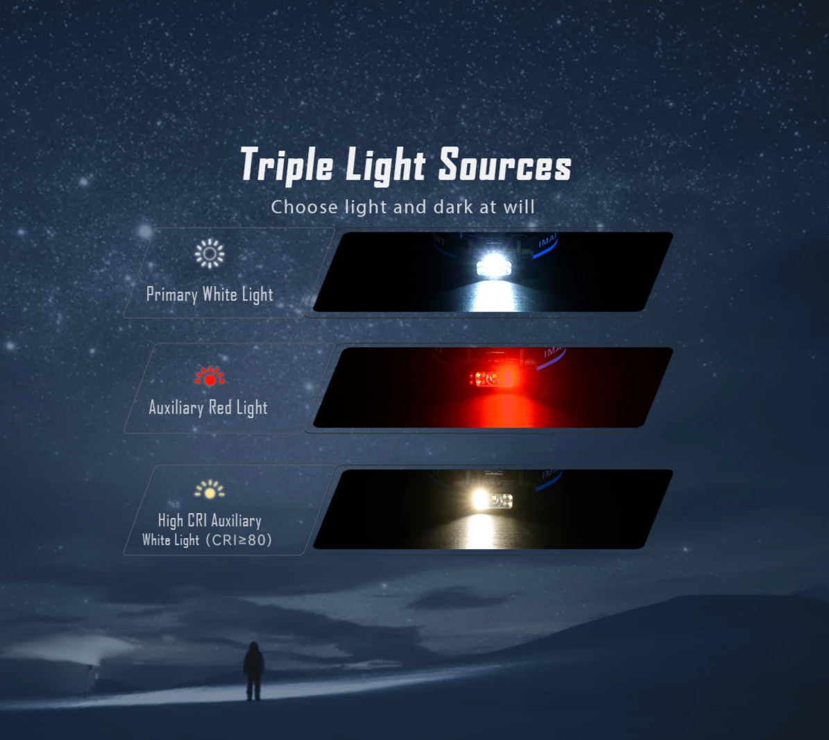 Rechargeable LED Headlamp 3500LM 349m USB-C White Red Light