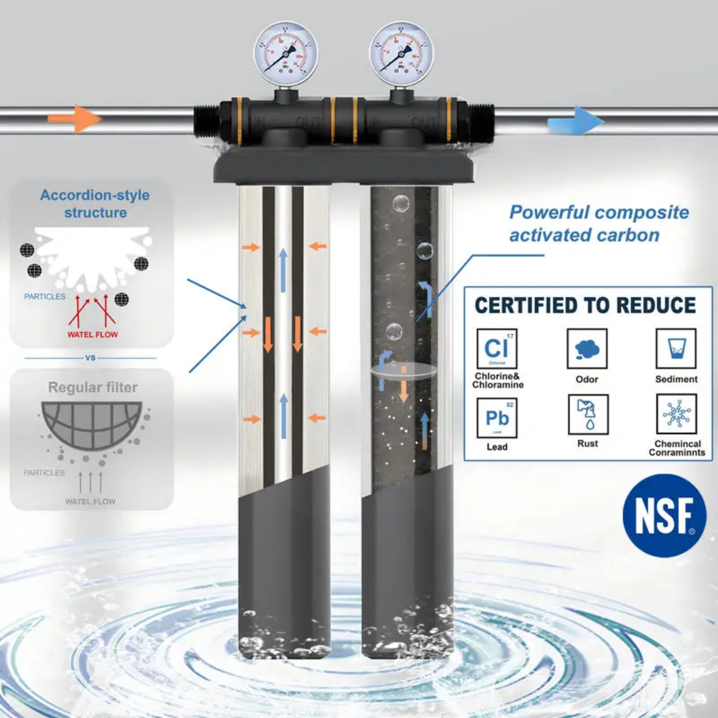Whole Home Water Purifier System Reduces Lead Sediment and Odor