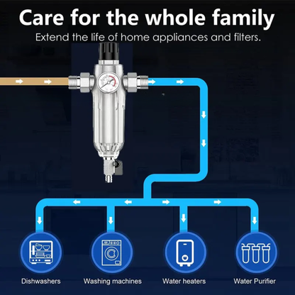 Flushable Sediment Water Filter 1/2–1" Adjustable Pressure