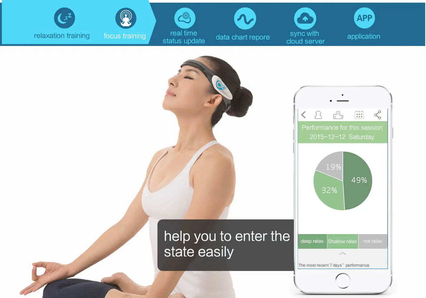 Wireless Brainwave Sensor Headset for Meditation and Focus Blue