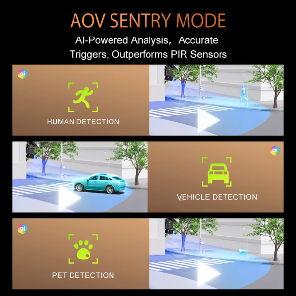 4K Dual-Lens Solar Security Camera 20X Zoom PTZ