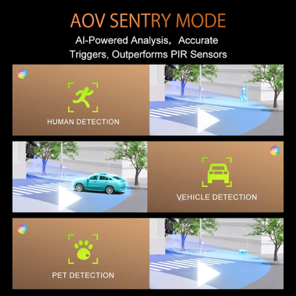 4K Dual-Lens Solar Security Camera 20X Zoom PTZ