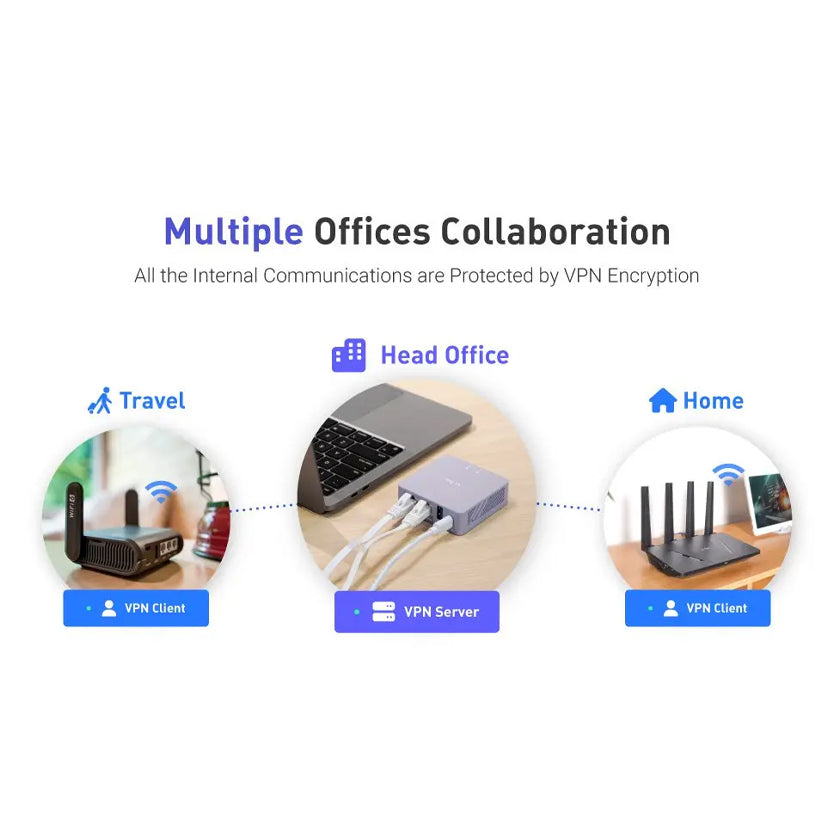 Smart VPN Gateway for Remote Work and Home Network Security