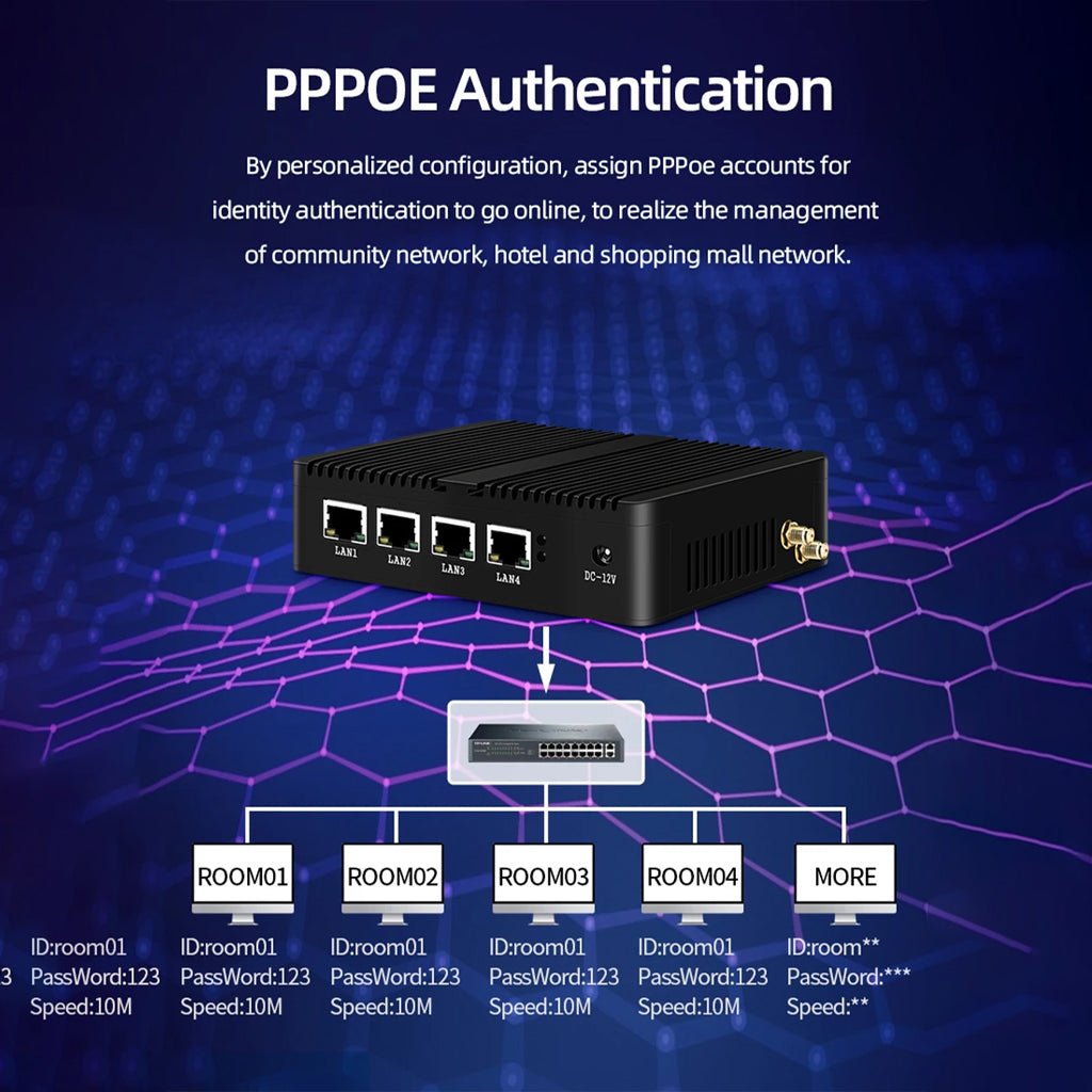 Mini Firewall Router 8GB 128GB Quad-Core 2.5G LAN