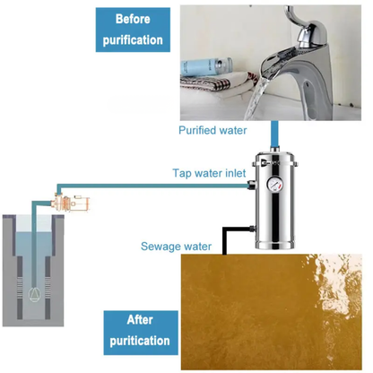 Whole House 6000L/H Ultrafiltration Filter with Pressure Gauge