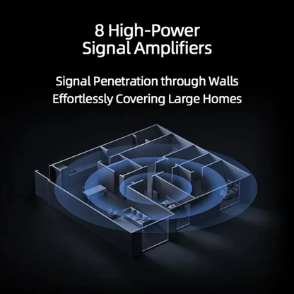 High-Speed Mesh Router 1GB RAM USB 3.0 VPN